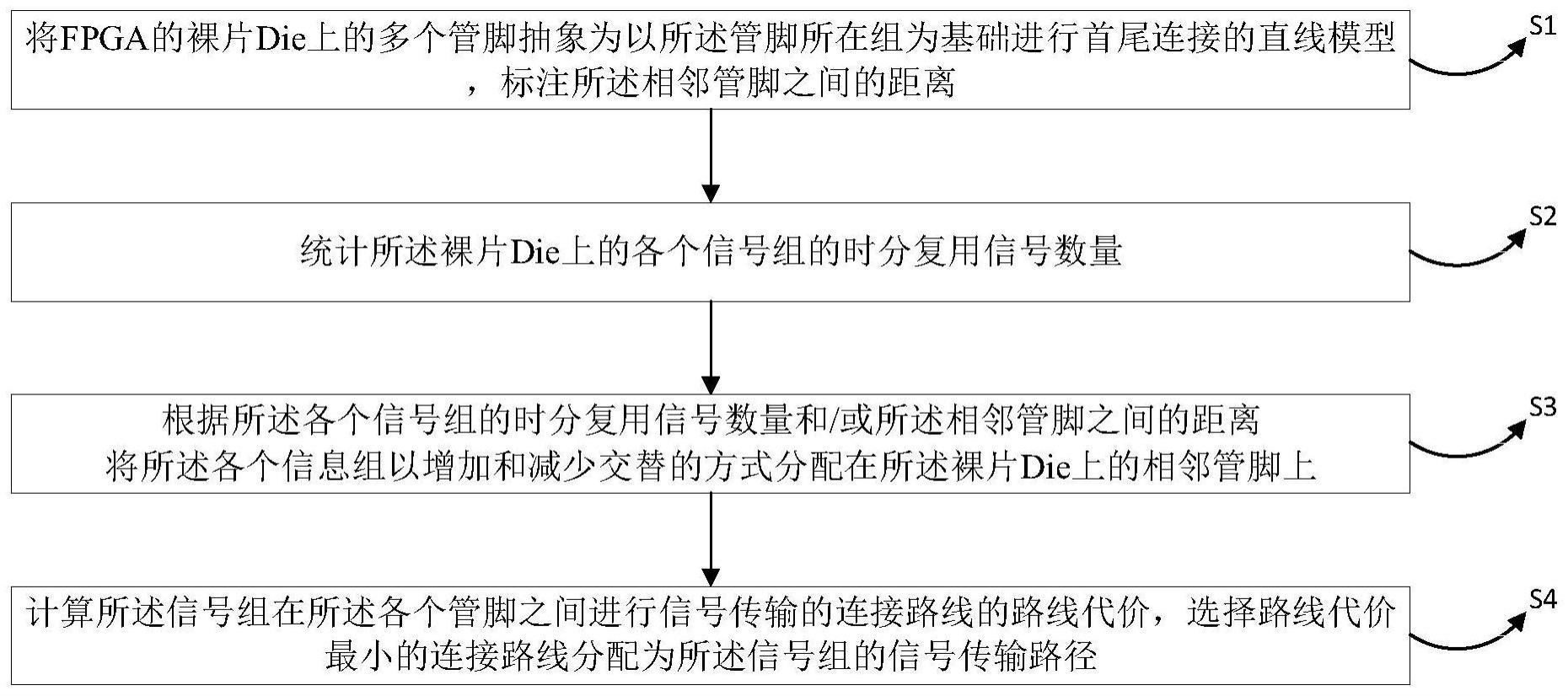 信号分配方法、信号分配系统、存储介质及电子设备与流程