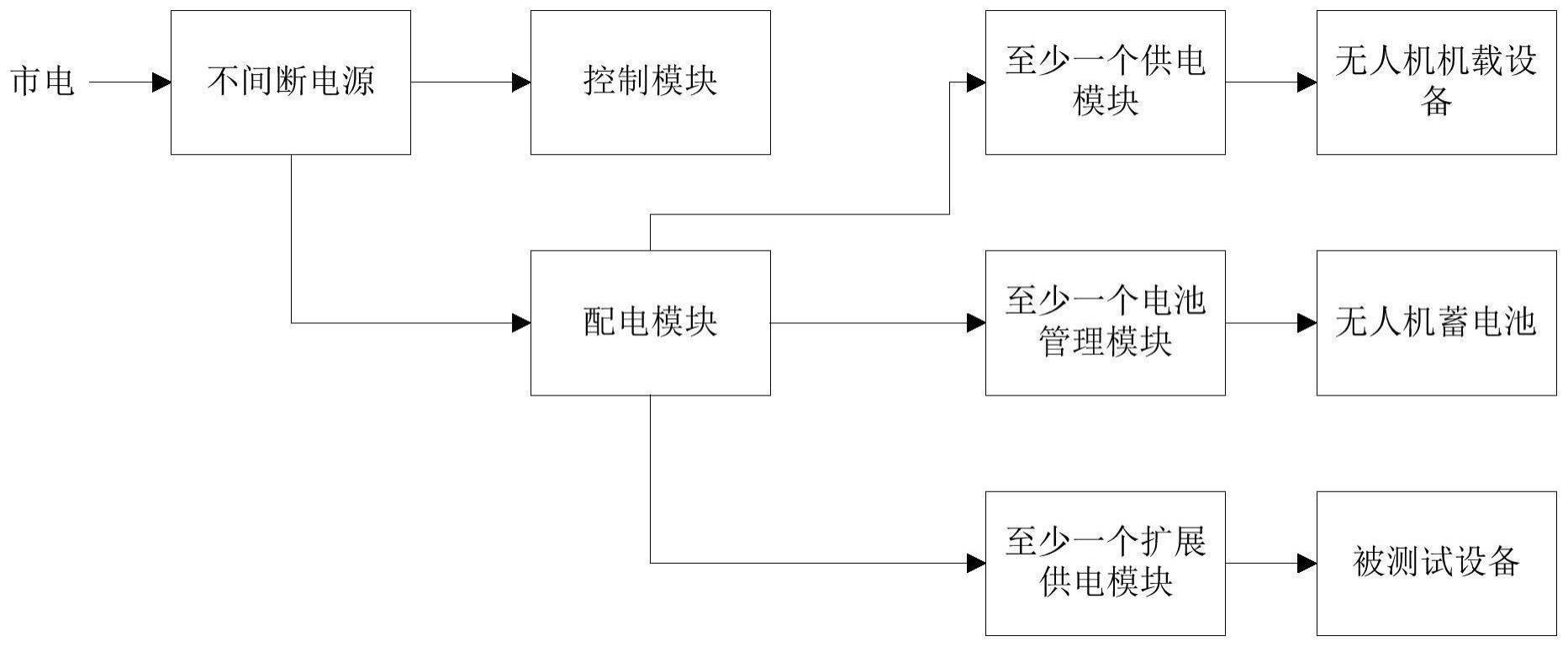 不间断供电的电源装置及供电方法与流程