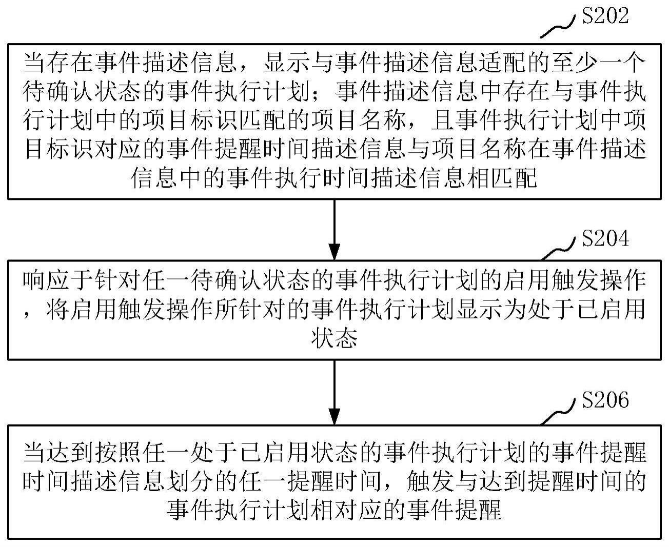 事件提醒方法、装置、计算机设备、存储介质和程序产品与流程