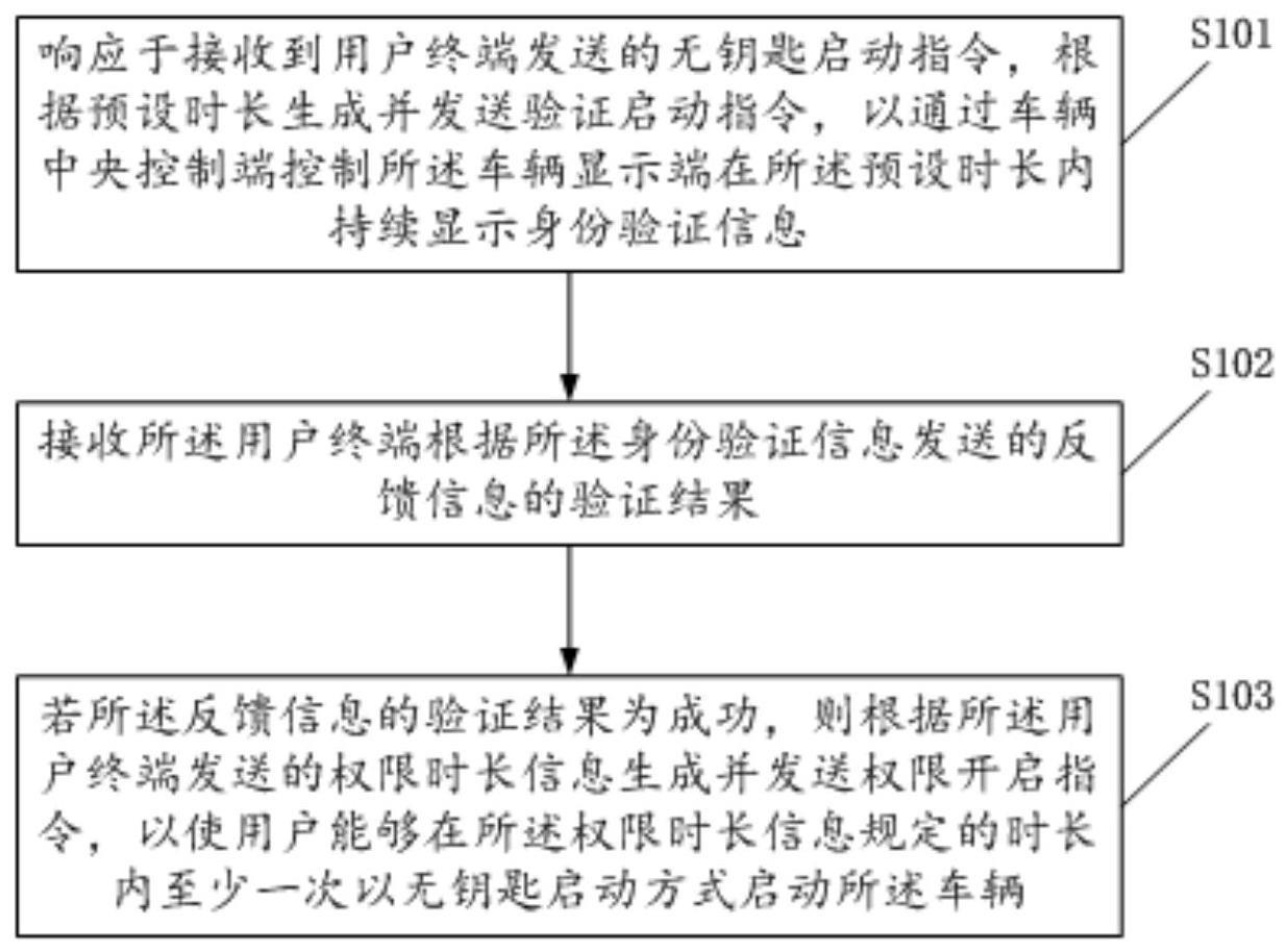 车辆控制方法、相关设备及车辆与流程