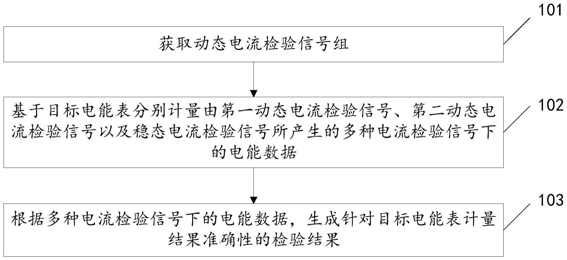 电能表计量结果准确性的检验方法以及装置、介质、终端与流程