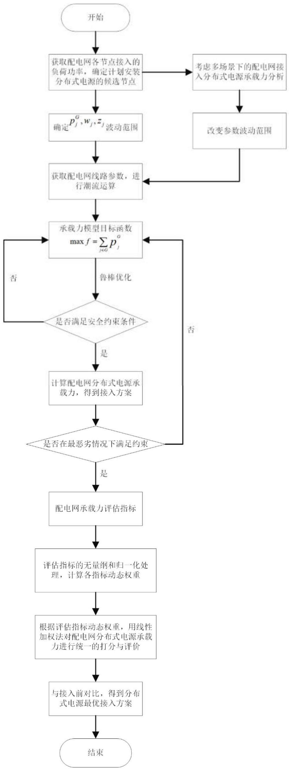 基于鲁棒优化和动态权重的配电网分布式电源承载力评估方法