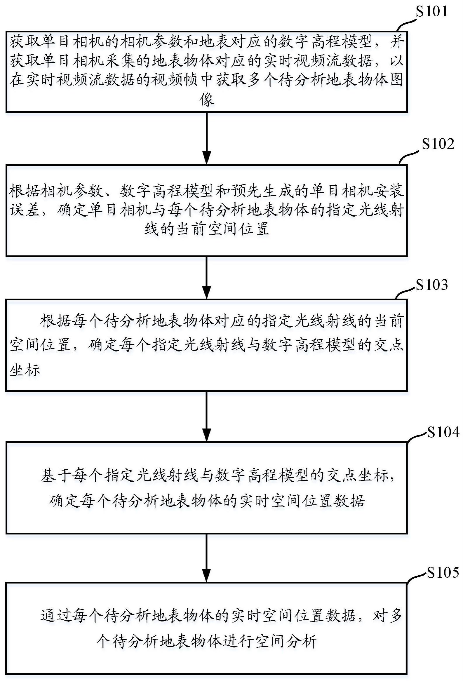 一种单目相机的地表物体空间分析方法、设备及介质与流程