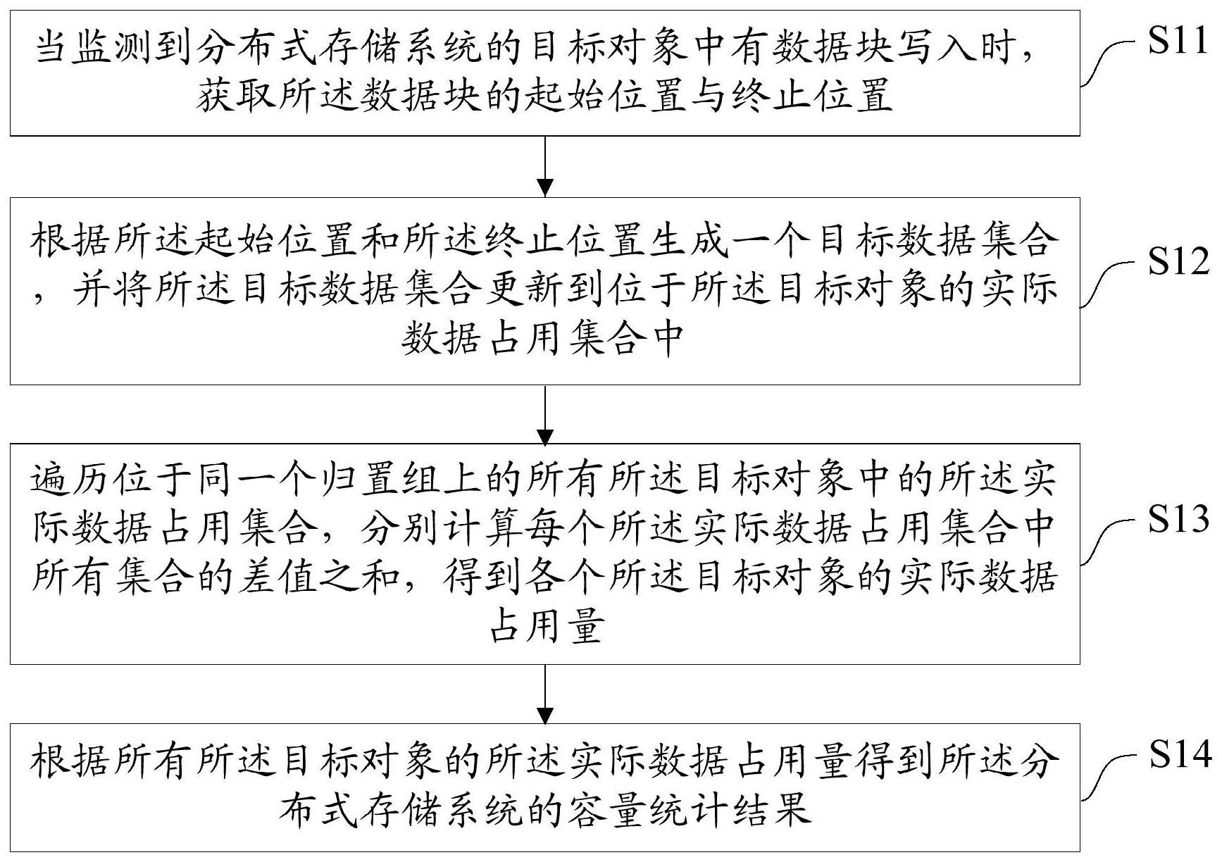 一种分布式存储系统容量统计方法、装置、设备及介质与流程