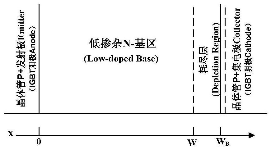 一种IGBT器件结温监测模型