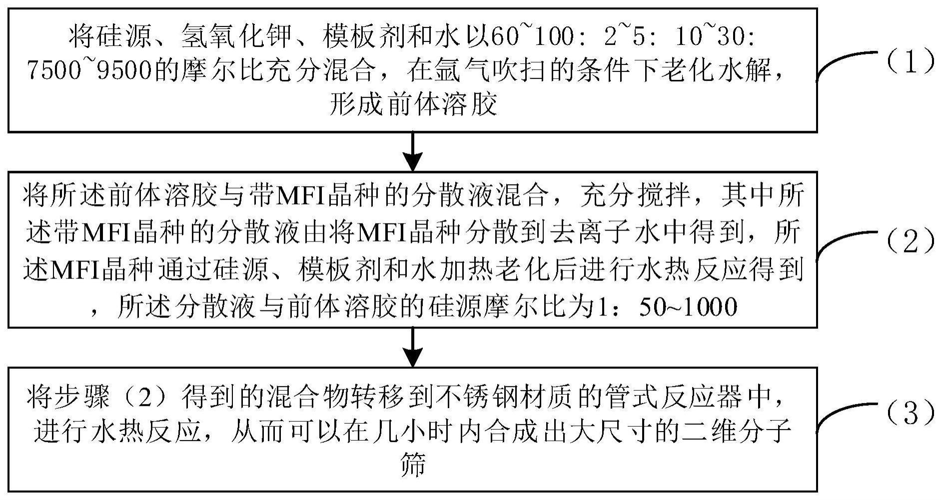 一种二维分子筛的快速合成方法及二维分子筛