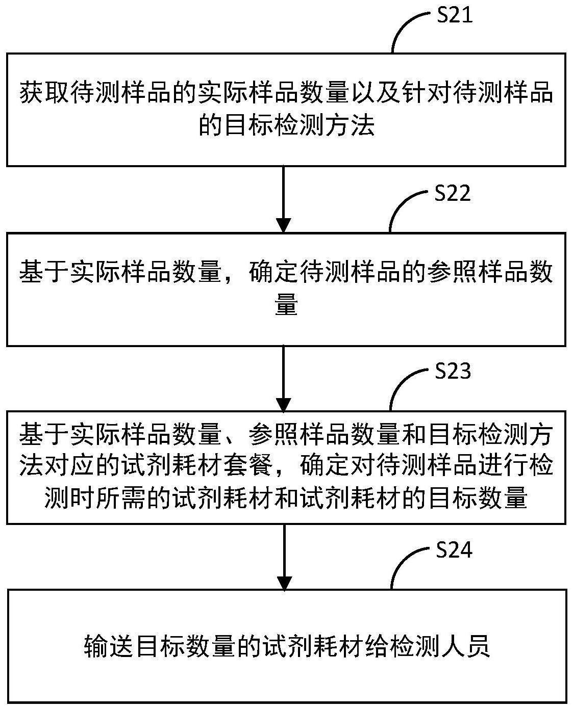 试剂耗材管理方法、装置、电子设备和存储介质与流程