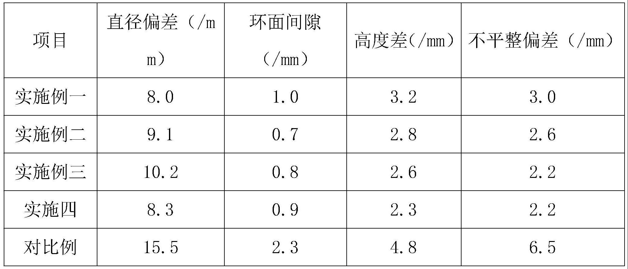 预制式盾构管片及其预制方法与流程