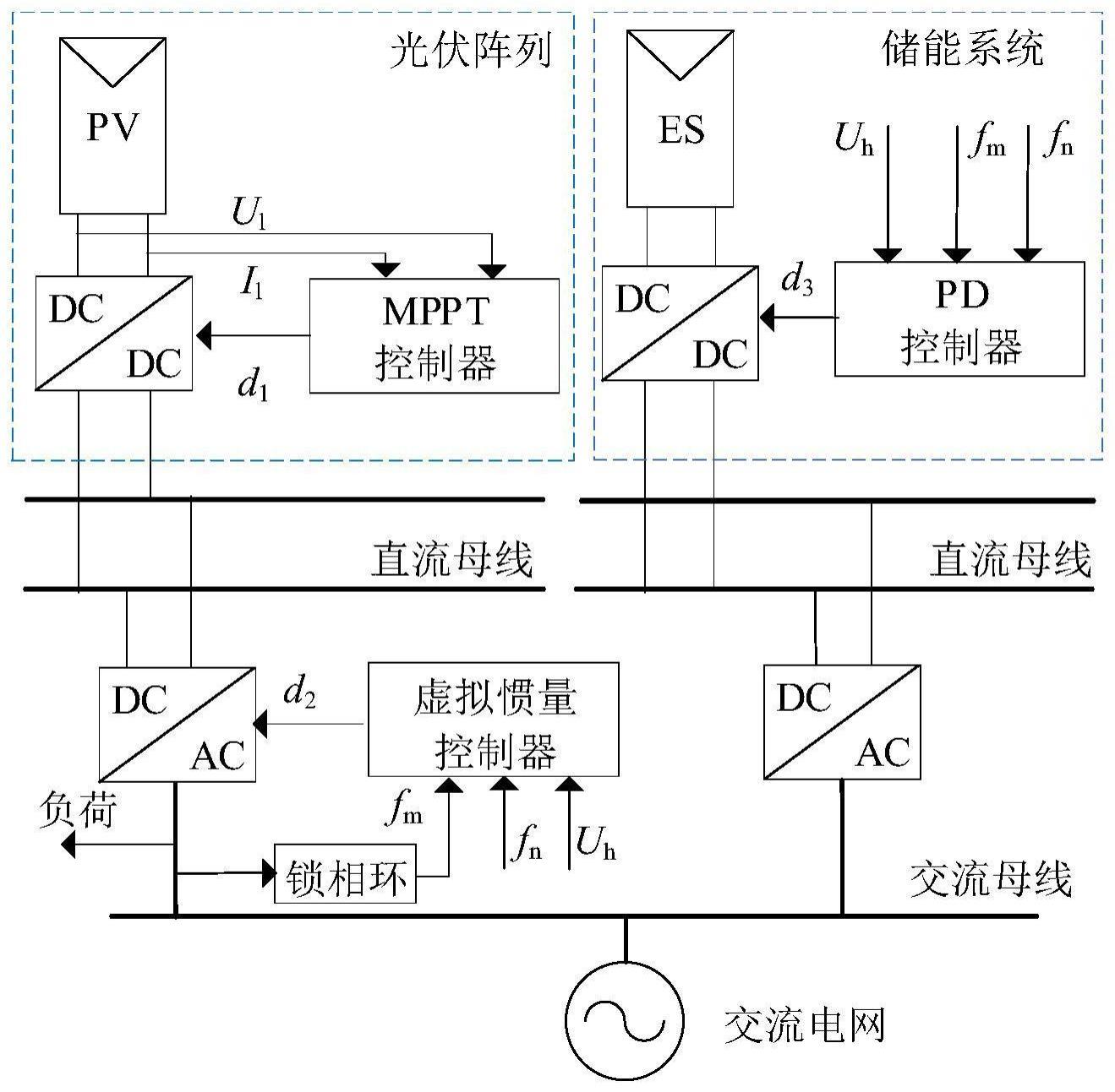 一种光储发电虚拟惯量控制方法及系统与流程