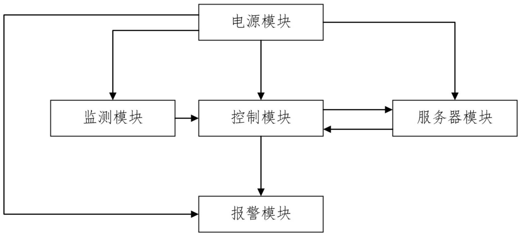 一种实验室用安全监测报警装置的制作方法