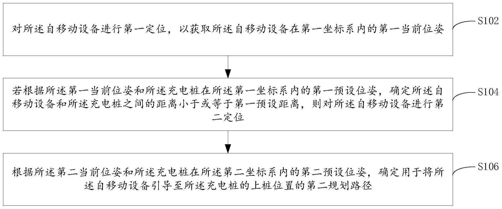 自移动设备、及其控制方法与流程