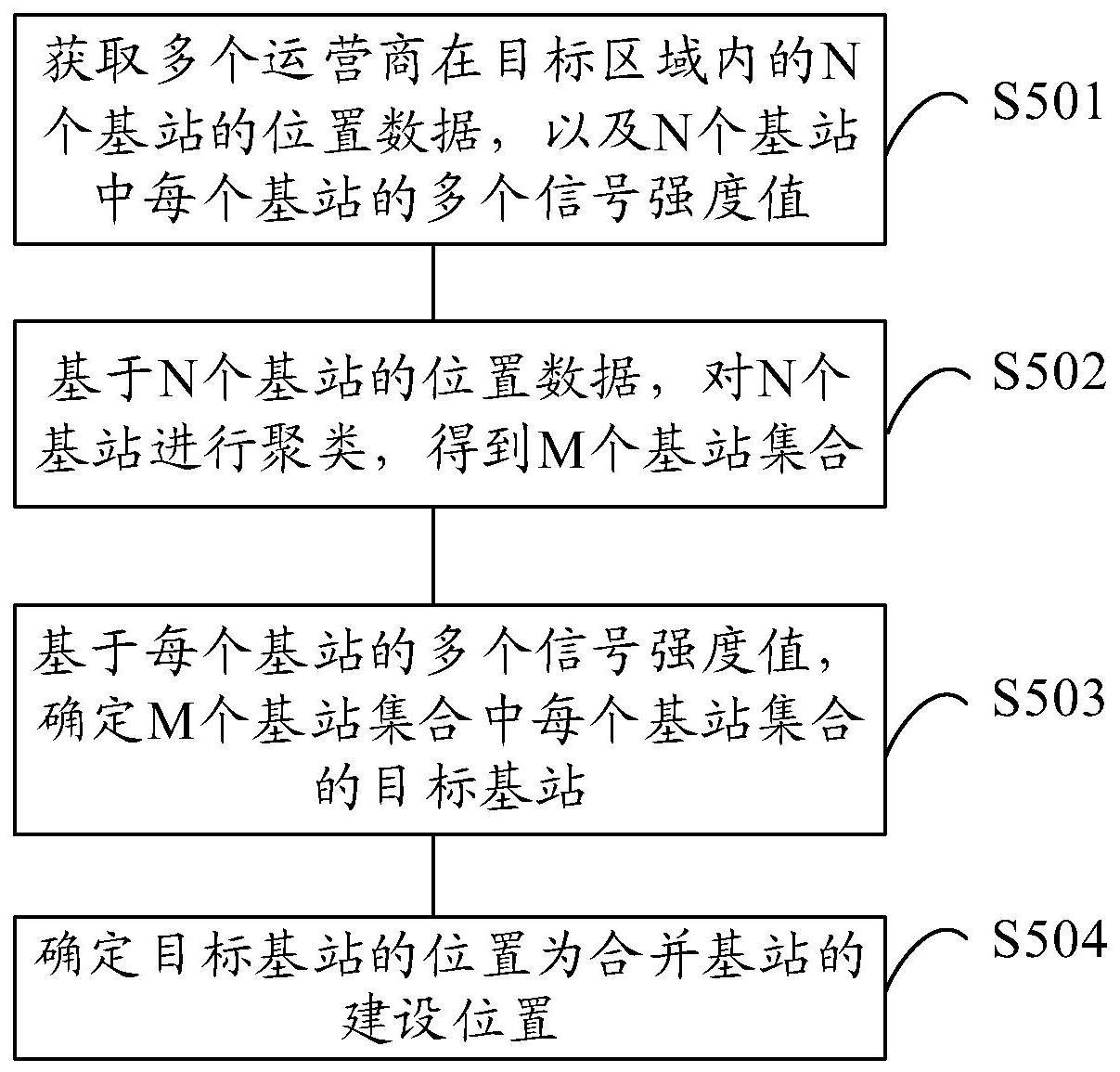 合并基站的建设位置确定方法、装置及存储介质与流程