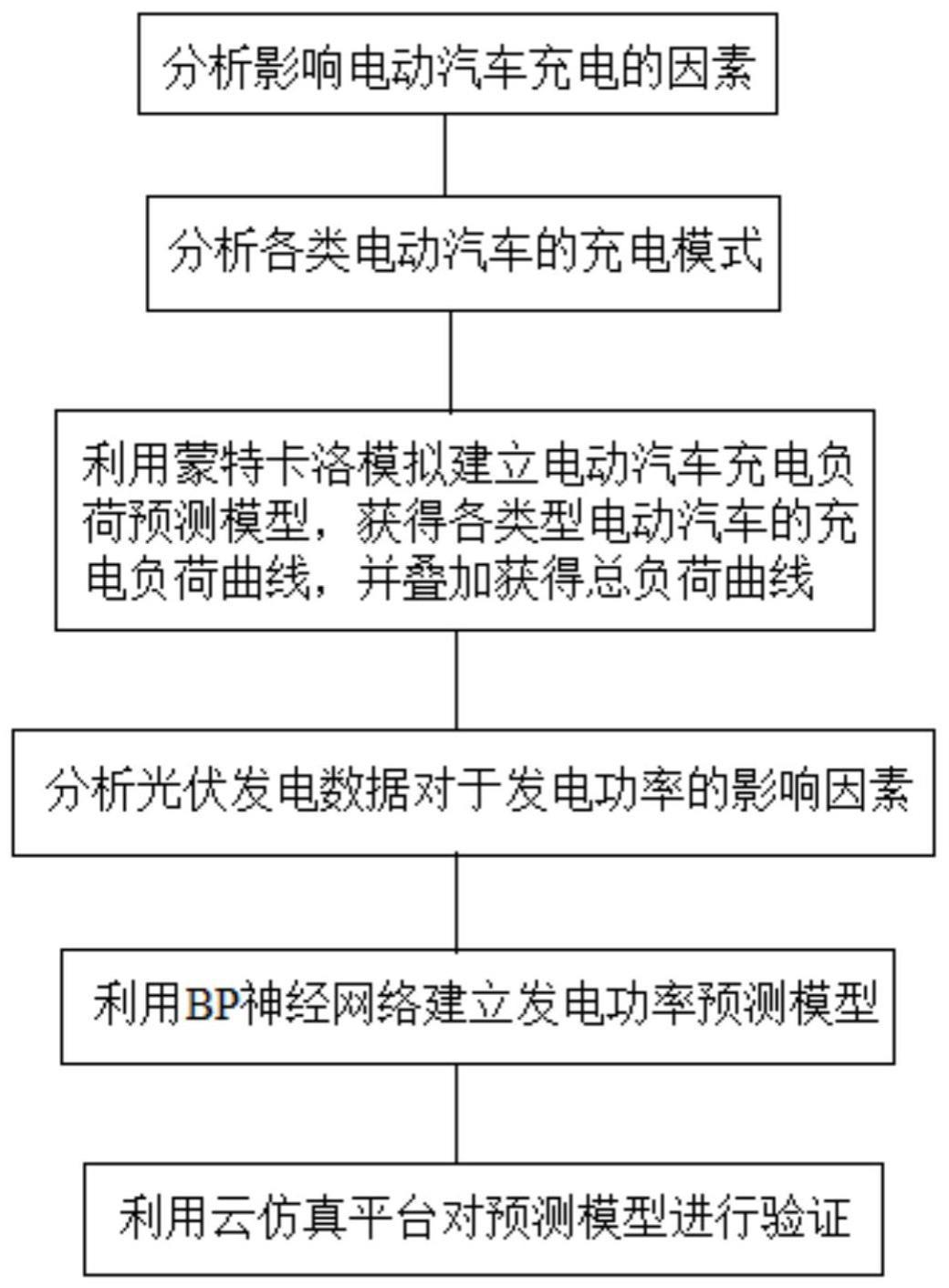 基于云仿真平台的配电网多元源荷预测方法与流程