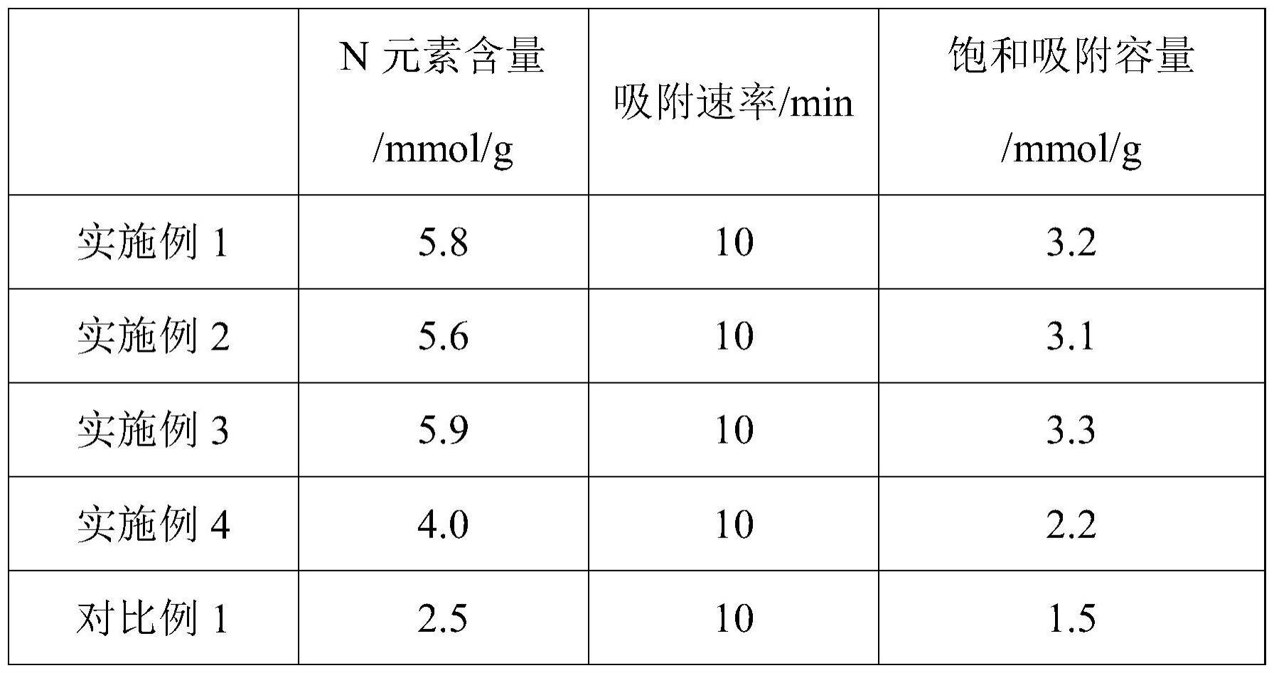 一种具有核壳结构的吸附剂中间载体及其制备方法和应用