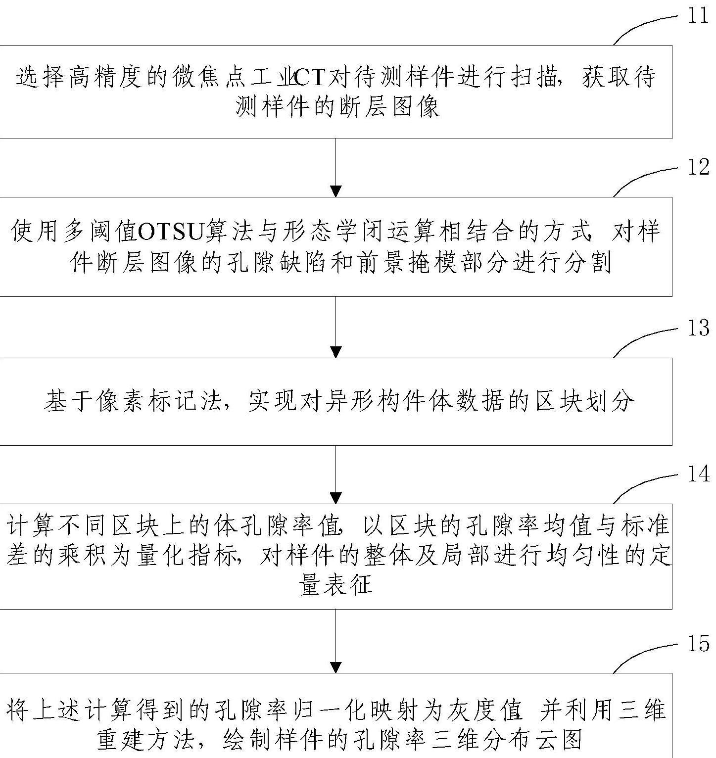 一种复合材料异型构件的均匀性定量表征方法