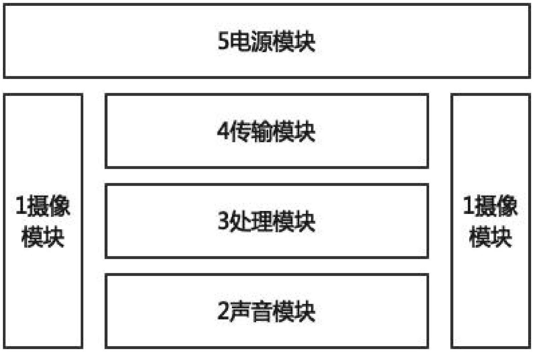 一种多维感知全景视觉系统的制作方法