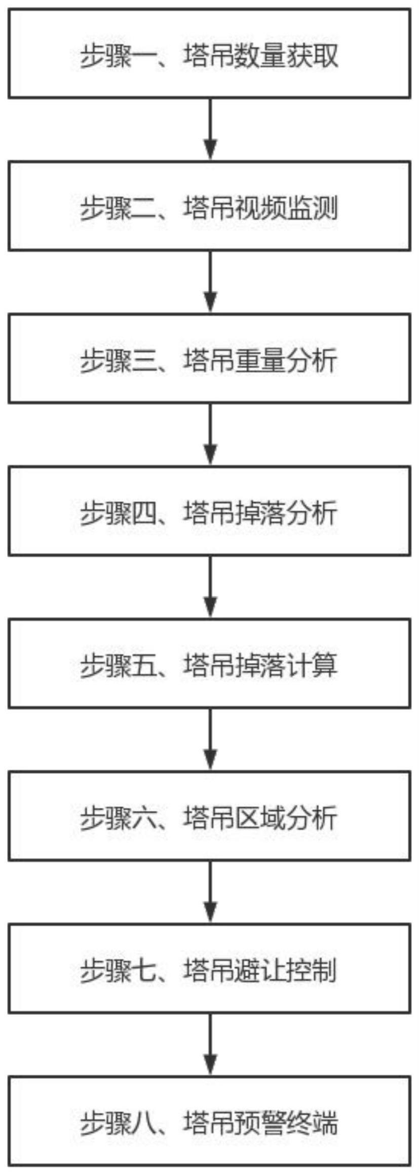 基于数据分析的建筑施工安全智能分析处理方法及系统与流程