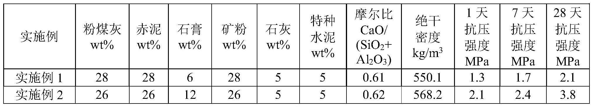 一种胶凝组合物、免蒸压加气混凝土及其制备方法与流程