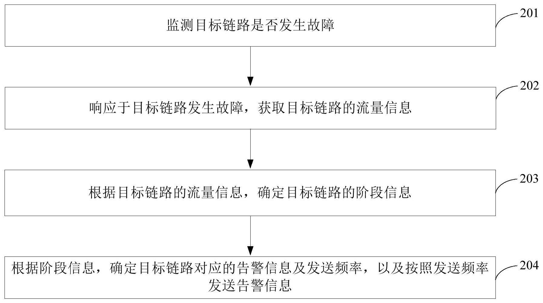 告警信息发送方法和装置与流程