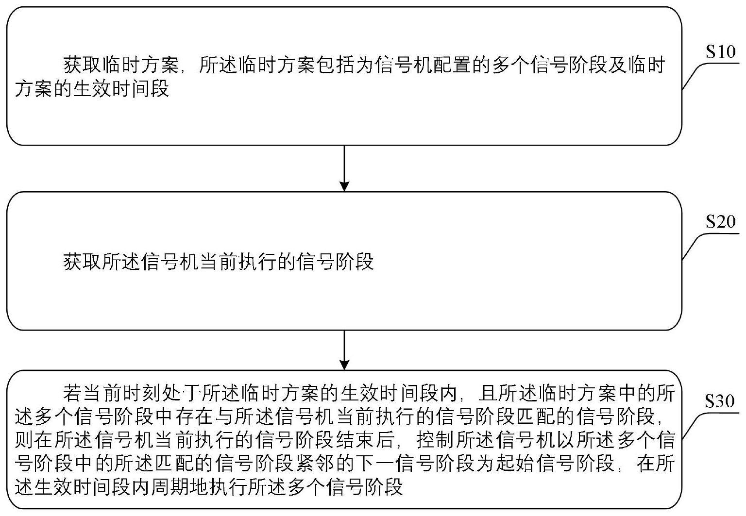 信号机的控制方法及控制装置与流程