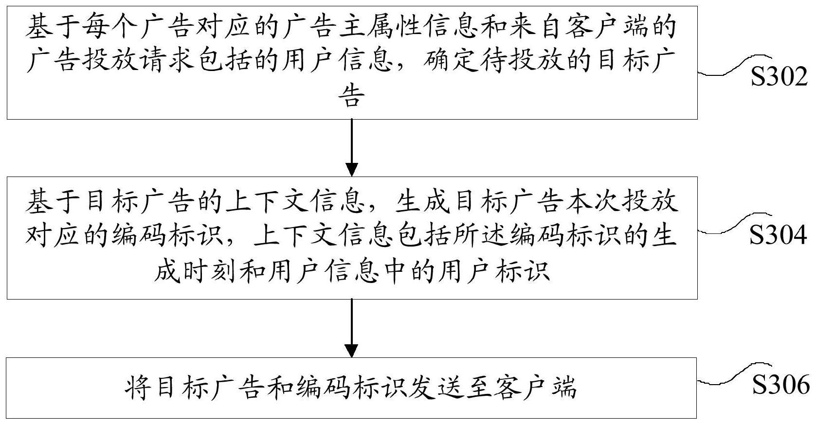 广告投放方法和装置、存储介质及电子设备与流程