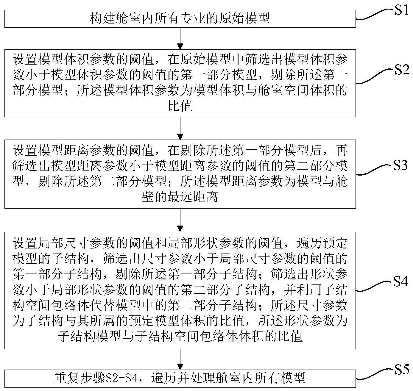 一种船舶舱室仿真模型创建方法及系统与流程