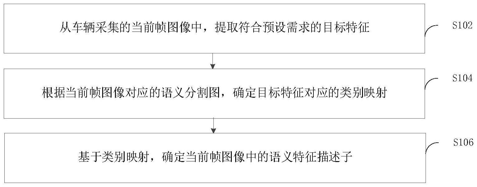 语义特征描述子确定方法、装置和电子设备与流程