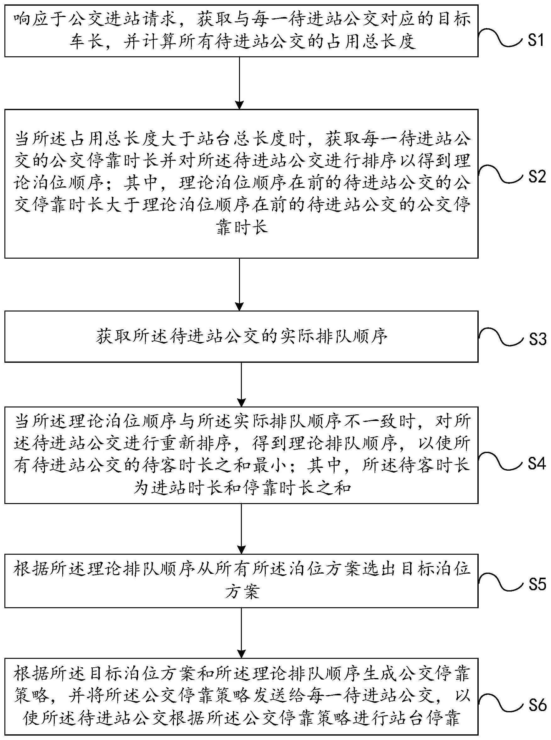 一种网联公交的引导方法、装置及系统与流程