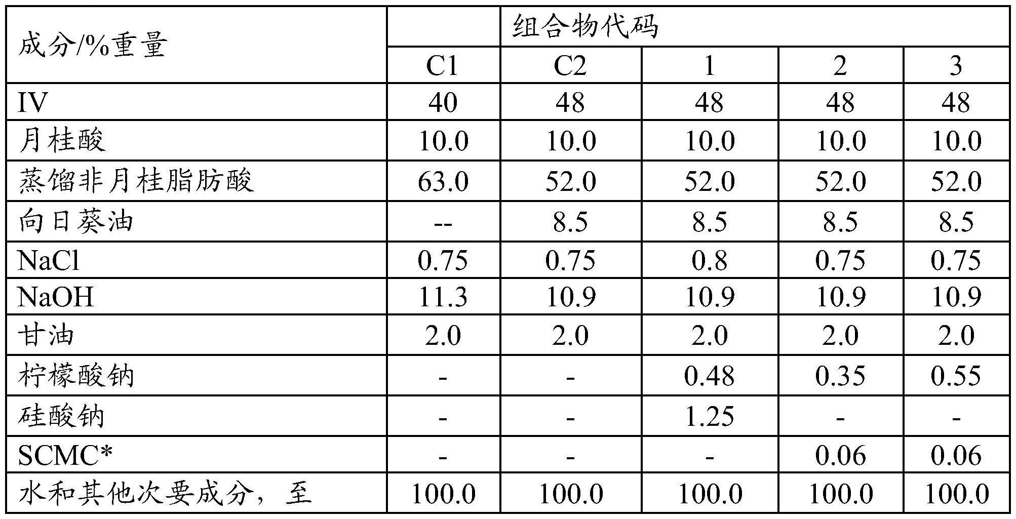 包含水凝胶的皂组合物的制作方法