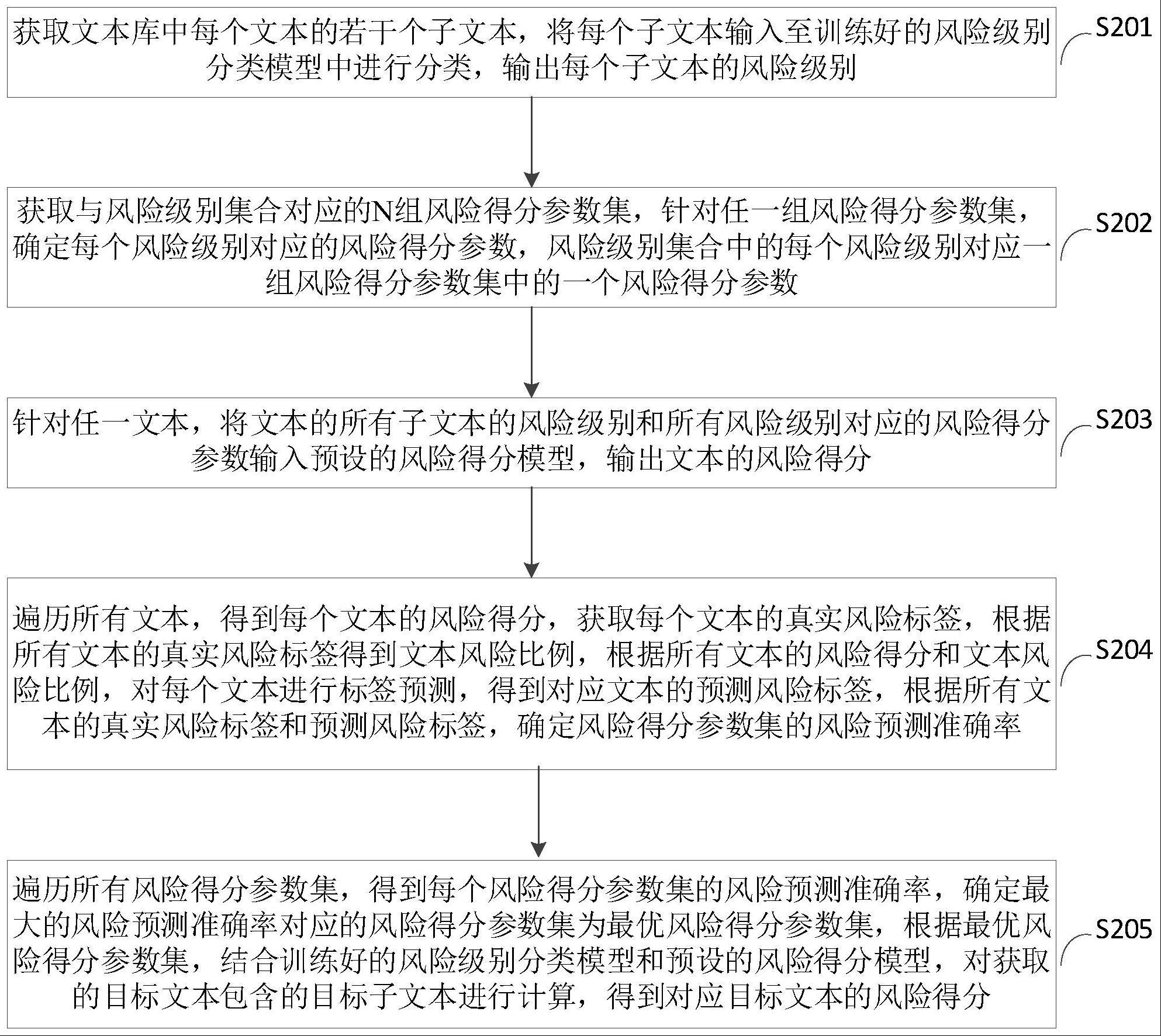 基于人工智能的风险分析方法、装置、计算机设备及介质与流程