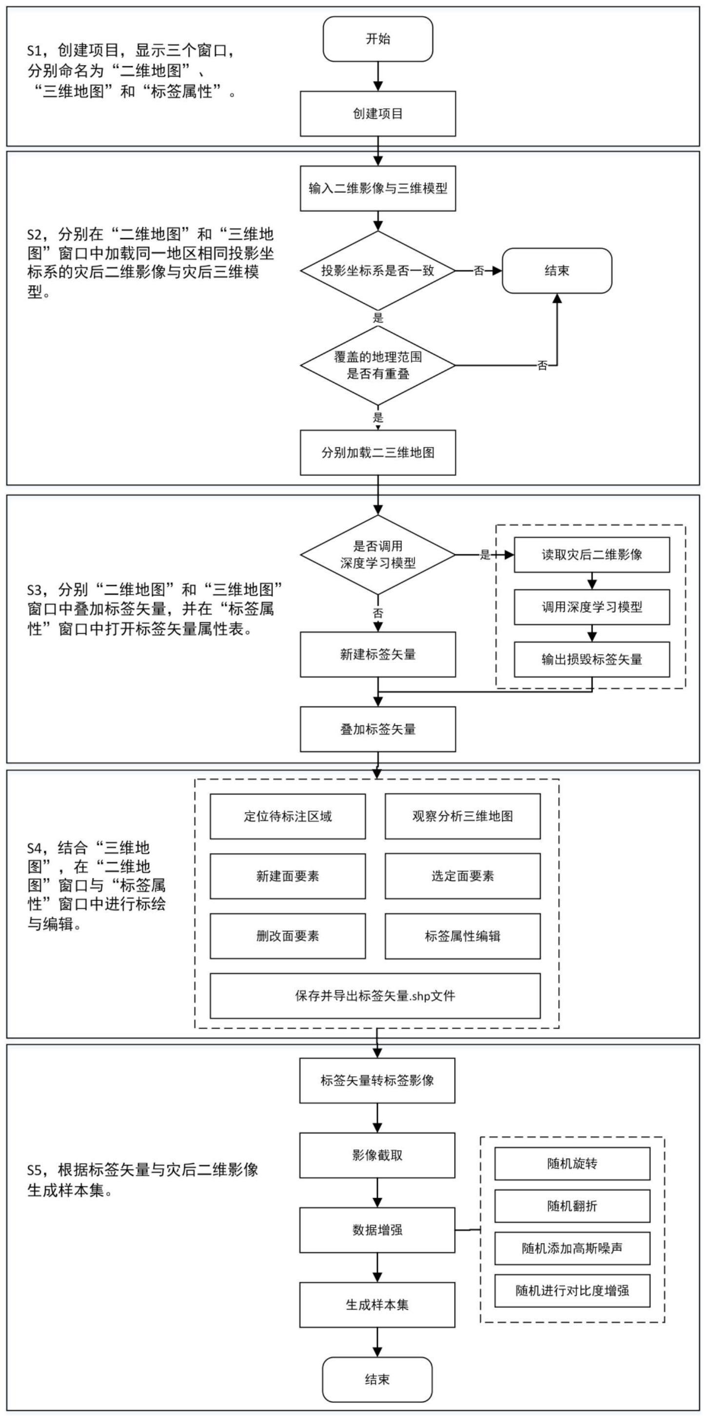 一种损毁建筑物深度学习样本集的构建方法及系统与流程