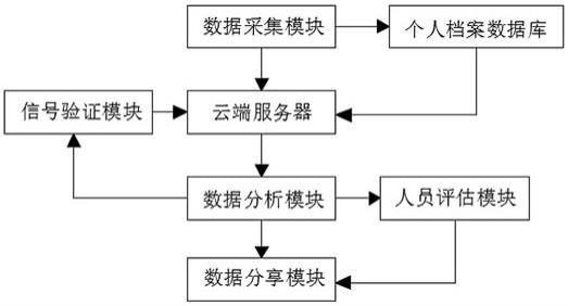 飞碟射击成绩统计分析系统的制作方法