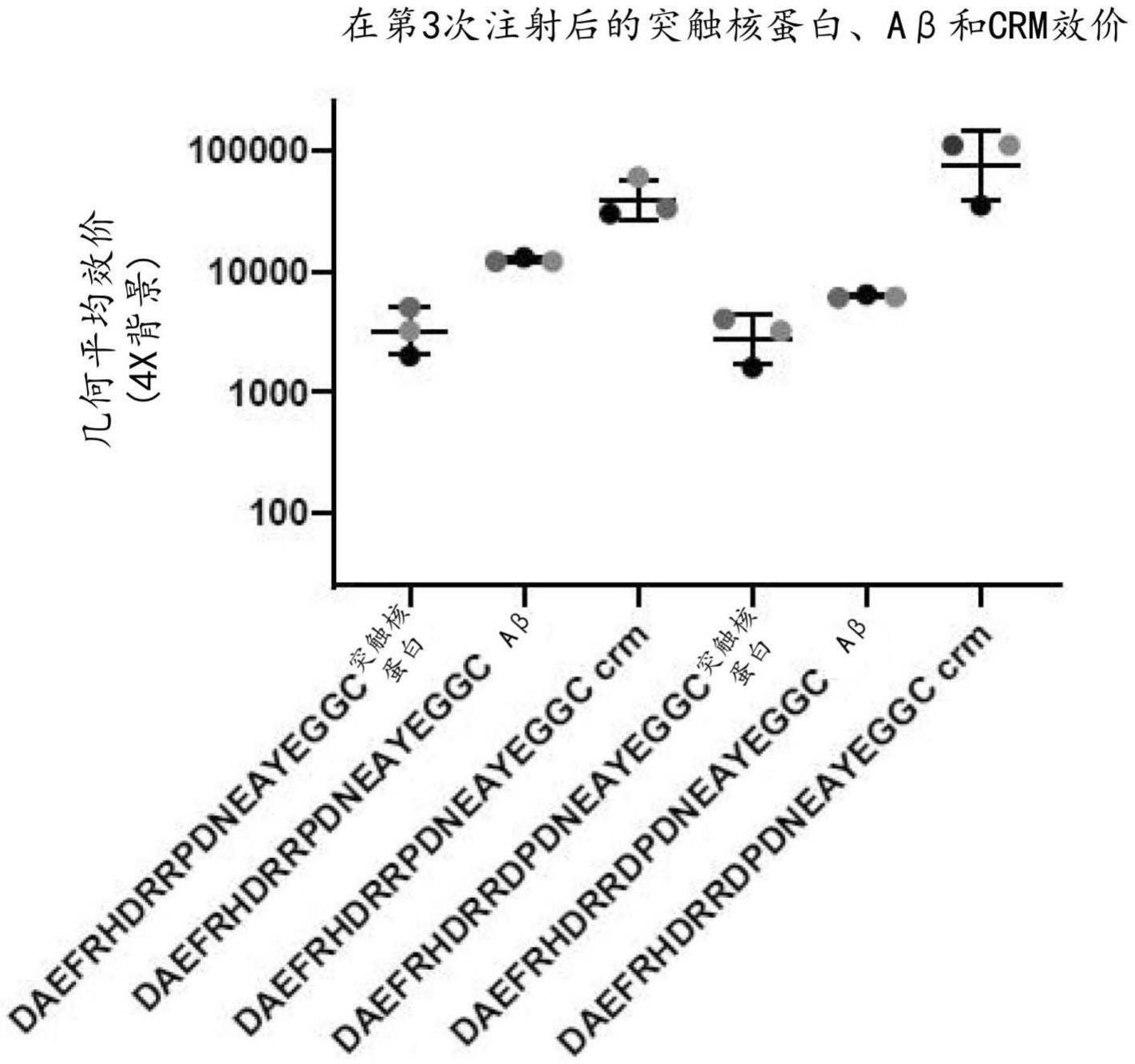 治疗阿尔茨海默病之多表位疫苗的制作方法