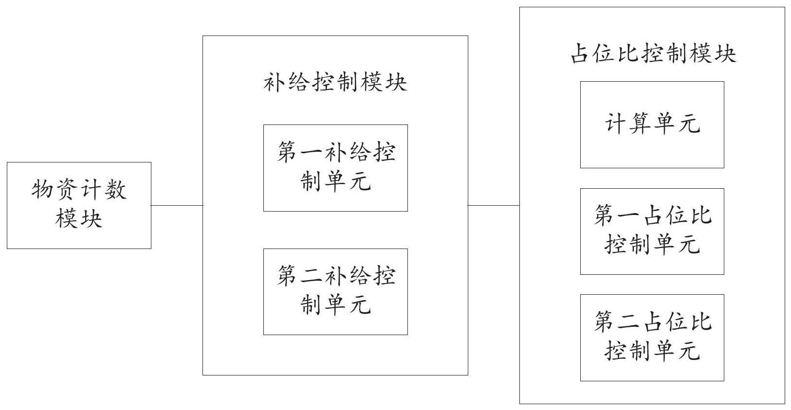 一种物资管理系统的制作方法