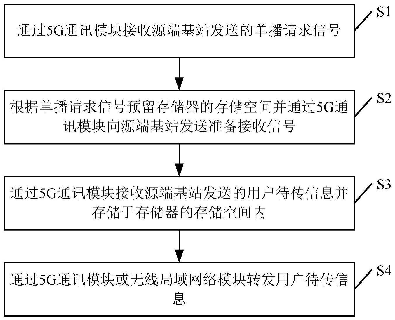 一种充电桩的制作方法