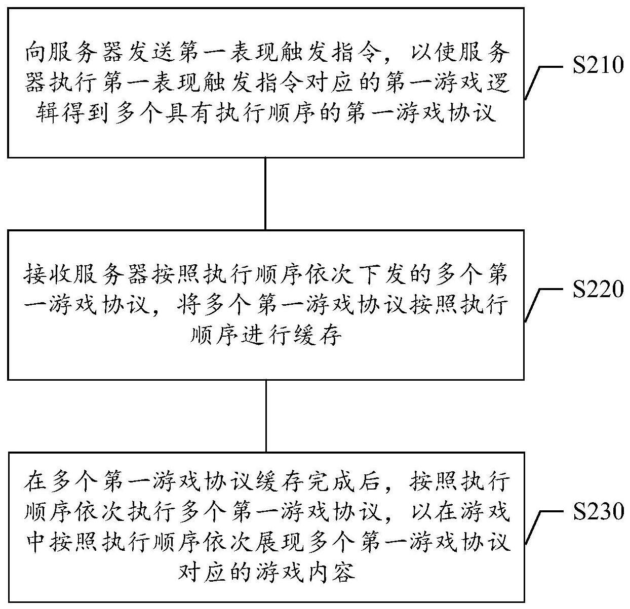 协议执行方法、协议执行装置、存储介质及设备与流程