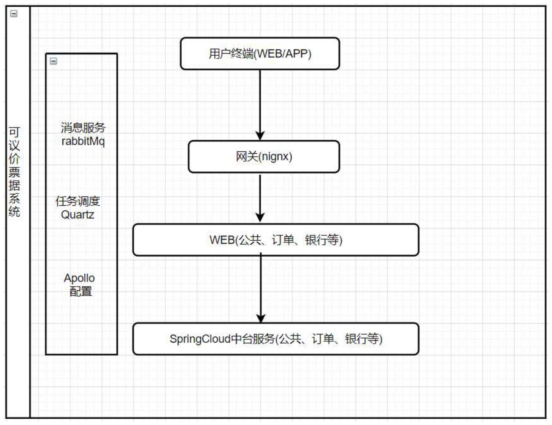 一种可议价票据系统的制作方法