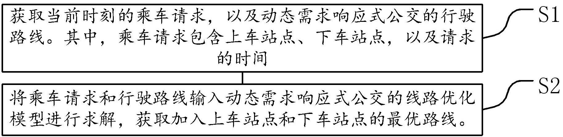 一种动态需求响应式公交的线路优化方法、设备和介质