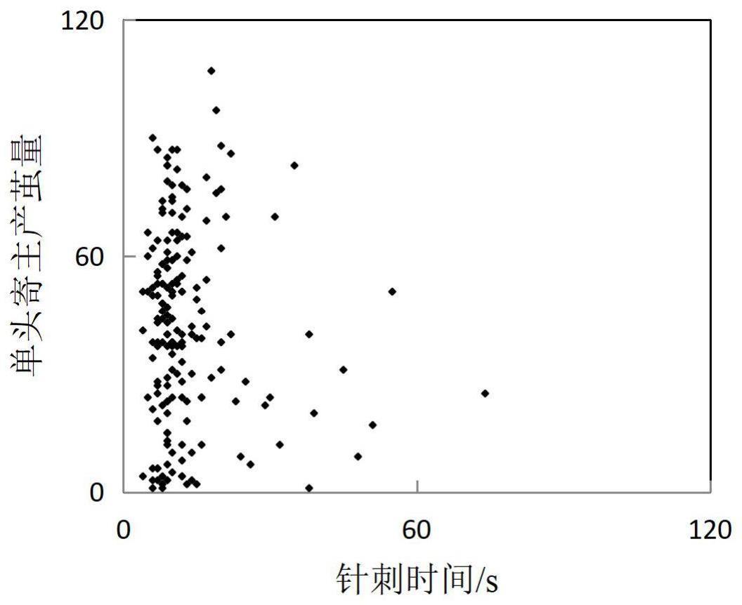 一种皱基盘绒茧蜂的室内人工扩繁方法