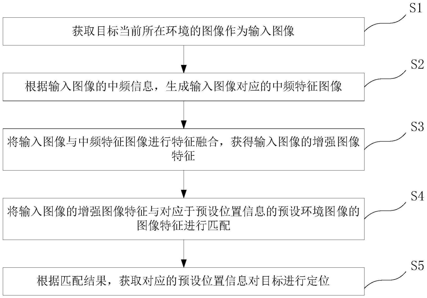 一种定位方法、定位装置及存储介质