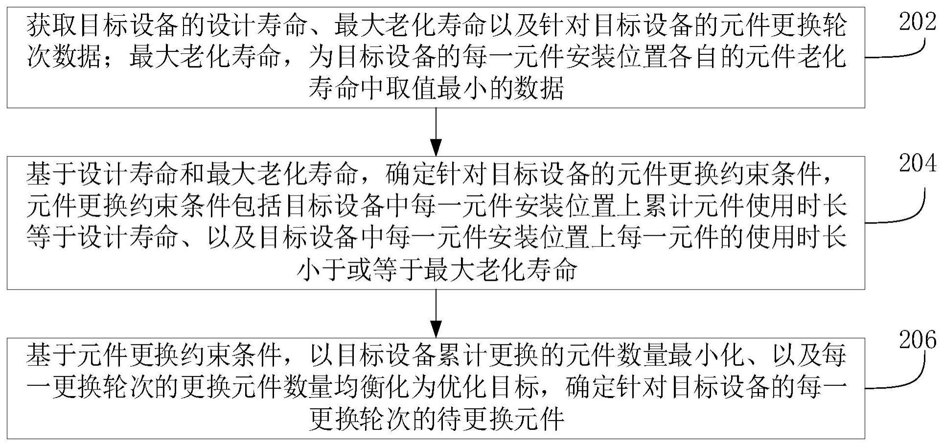 设备元件的更换轮次确定方法、装置和计算机设备与流程