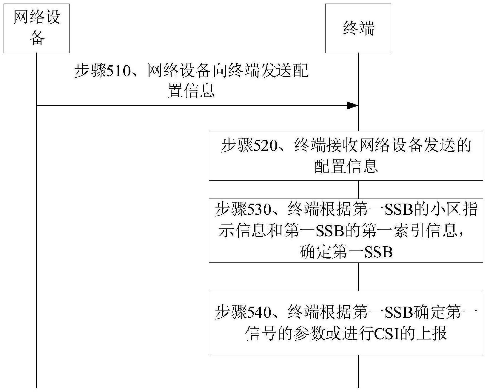 SSB确定方法、装置、设备及存储介质与流程