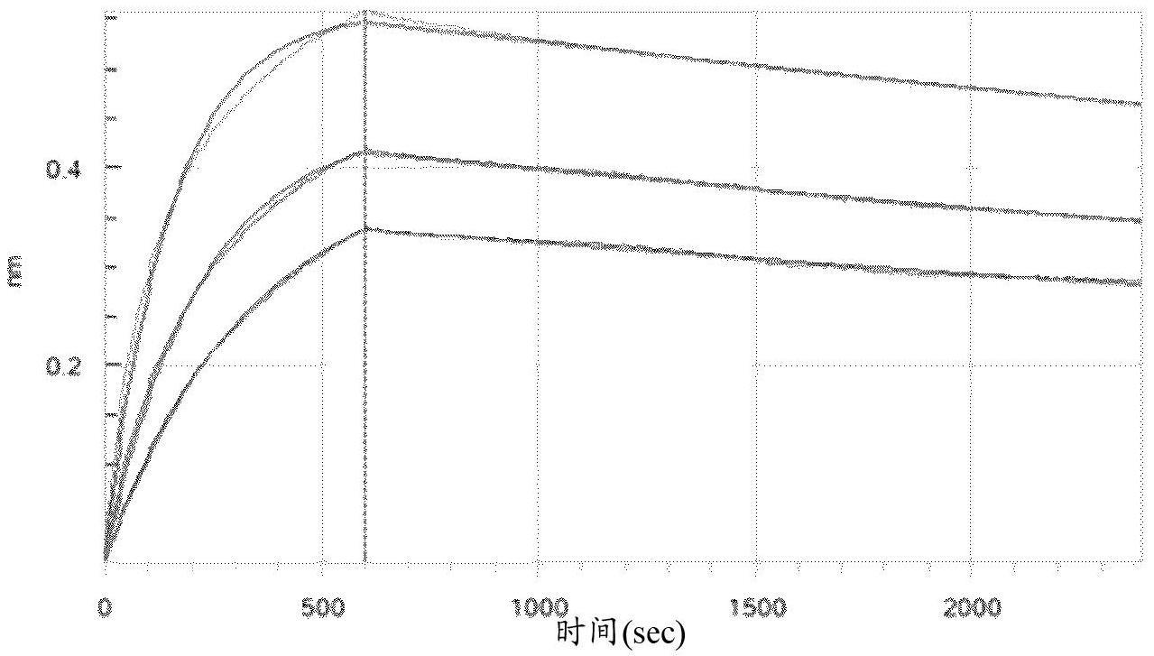 白细胞介素1α(IL-1α)特异性的真正人类抗体的制作方法