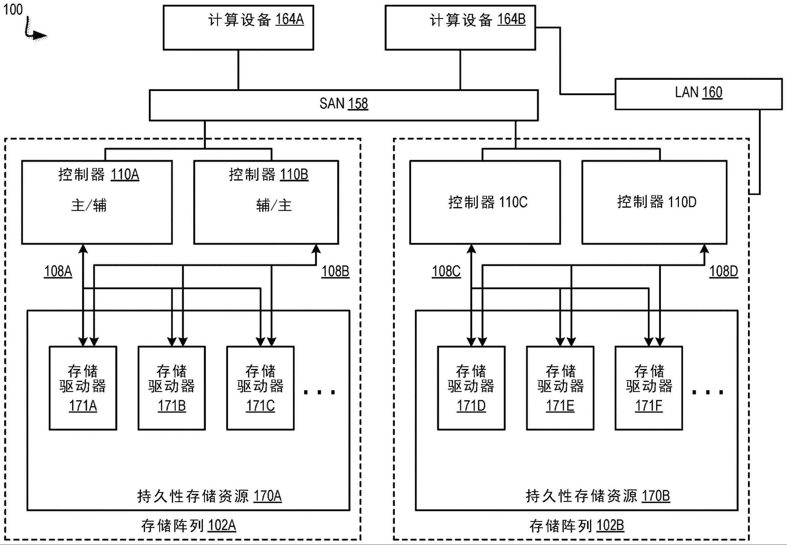 集成到大容量存储设备的可访问快速耐久存储的制作方法