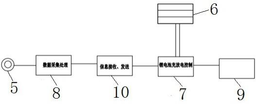 一种太阳能智能环境监测装置的制作方法