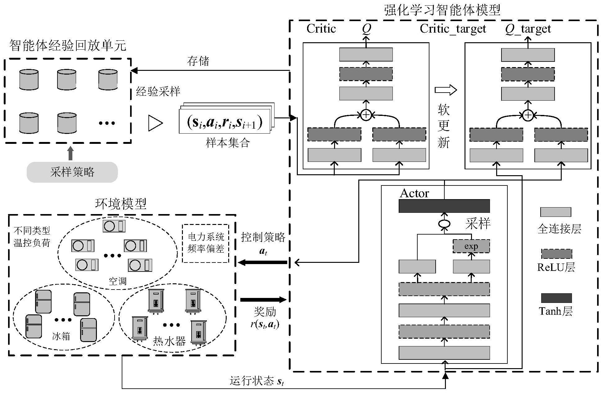 一种基于用户满意度和强化学习的温控负荷频率响应控制方法与流程