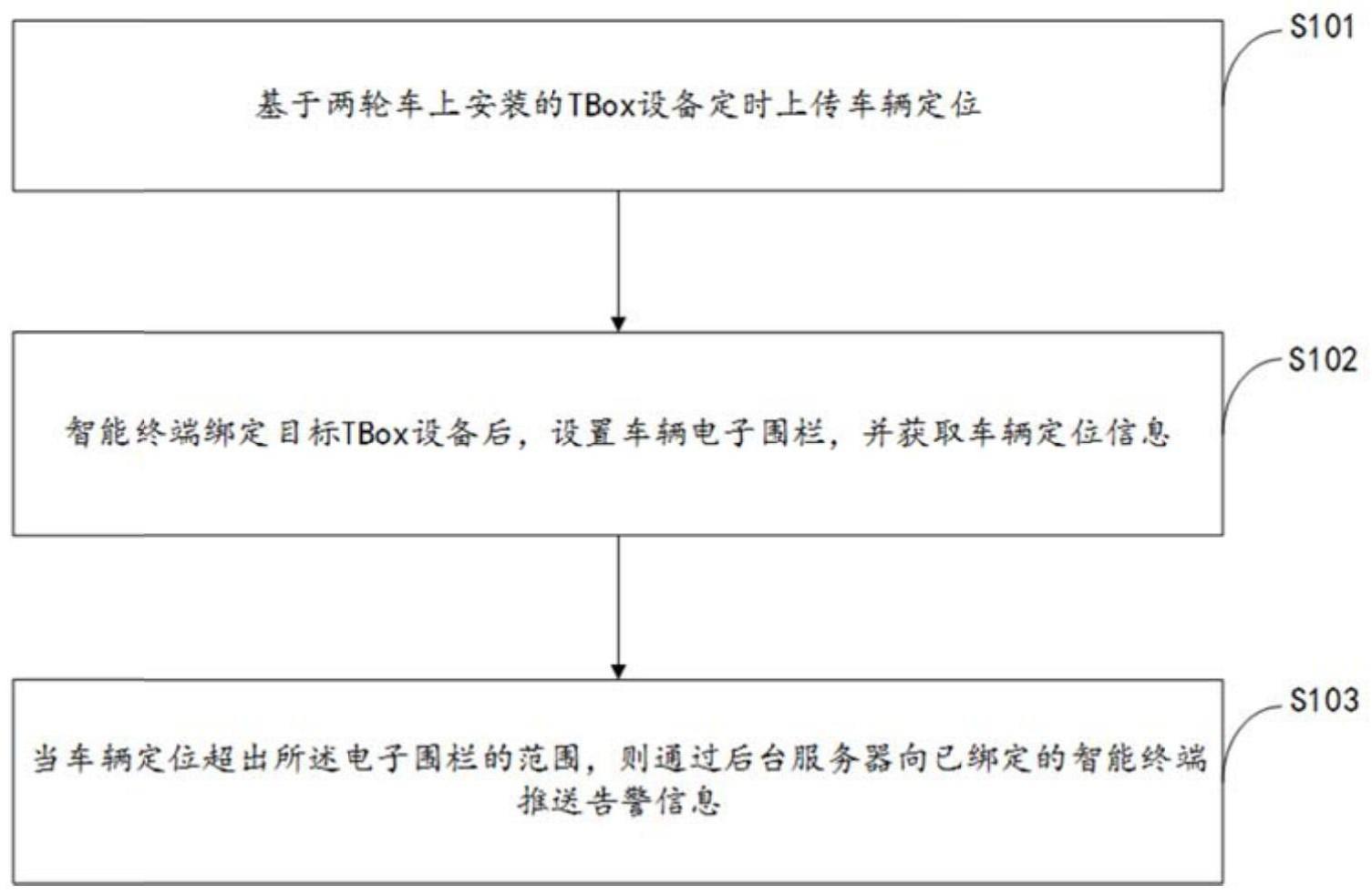 一种车辆防盗方法及系统与流程