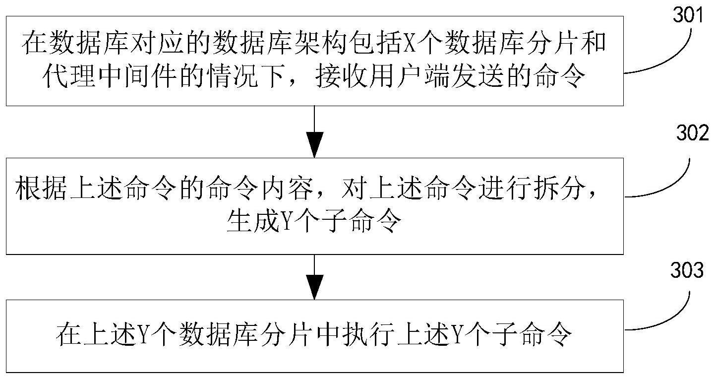 数据处理方法、装置、网络设备及可存储介质与流程