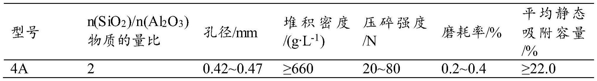 一种除水装置及其应用的制作方法