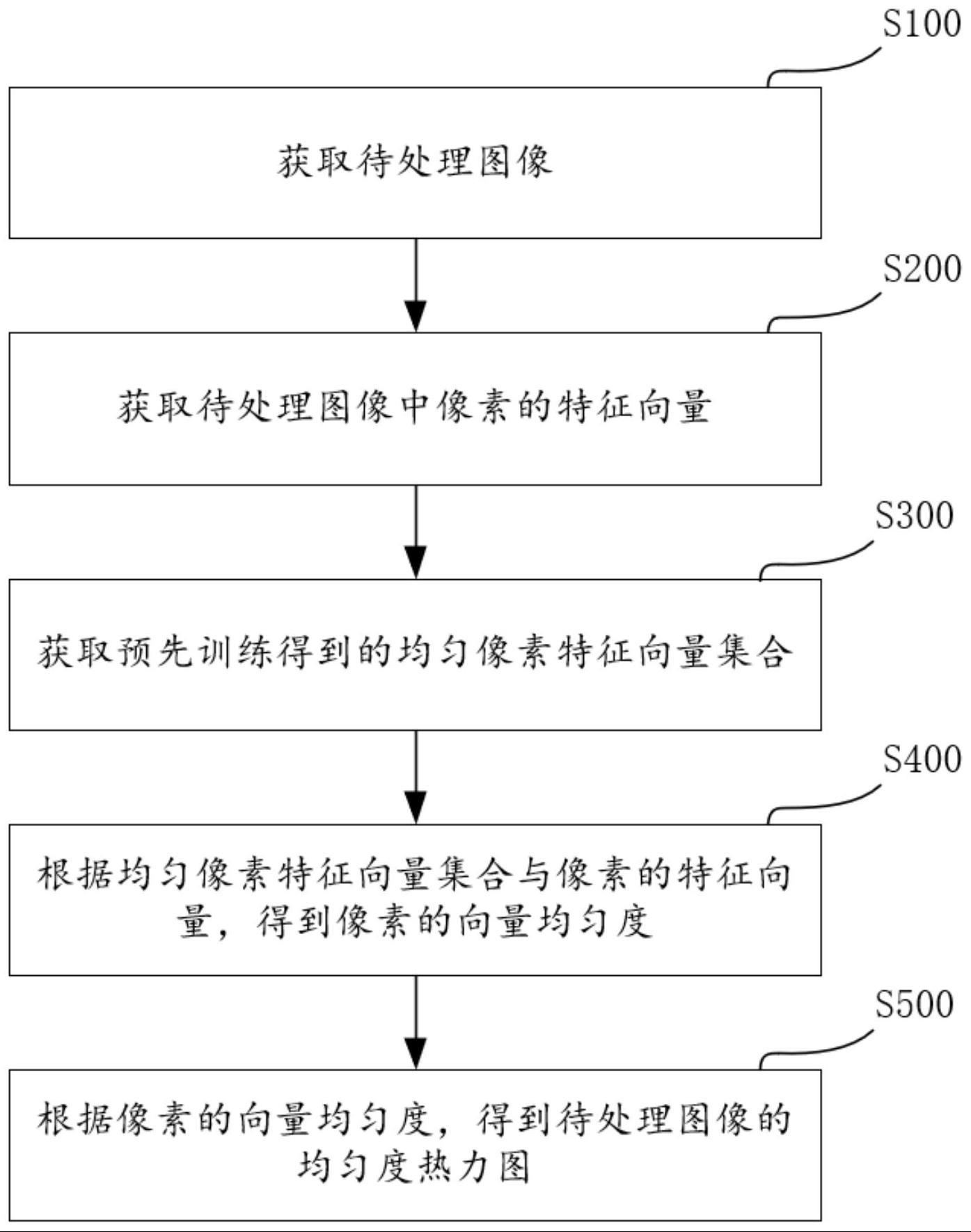 图像处理方法、电子设备、存储介质及程序产品与流程